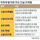 법안,건설업,개정안,하도급,규제,기업