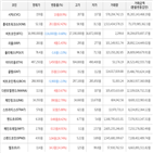 거래,가상화폐,보이,상승세