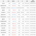 보이,가상화폐,상승세,거래