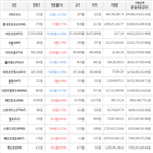 보이,가상화폐,비트코인,상승세