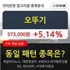 오뚜기,기사,보이