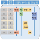 키워드,테마주,종목