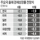 전망,중국,정책,포인트,예상,올해