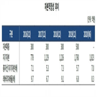 시장,자산,하나,한국기업평가,투자