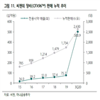 매출,씨젠,실적,코로나19,연구원