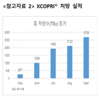 신약,노바메이트,매출,개발,대비