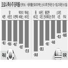 업체,이틀간,주가,재택근무,이상,진단키트,종목