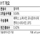 운송,백신,비중,페덱스,콜드체인