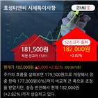 스판덱스,대신증권,기사