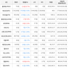 보이,가상화폐,상승세,하락세