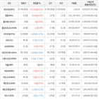 보이,가상화폐,거래,하락세