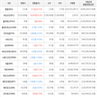 보이,가상화폐,거래,하락세