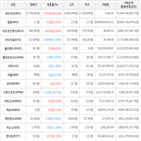 보이,가상화폐,거래