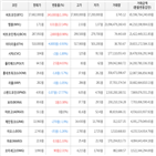 보이,가상화폐,거래,하락세