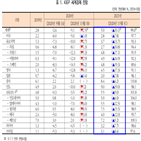 성장률,전망,코로나19,기록,회복,예측,경우,대비