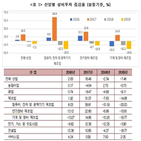 보고서,뉴딜,한국판,경제성,재정투자,확보,연속