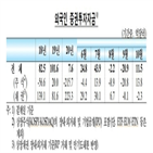 외국인,채권,지난달