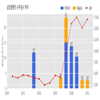 삼강엠앤티,제작