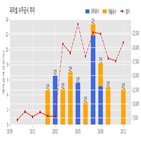 파미셀,계약,기사
