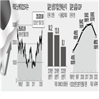 회복,일본,주가,일본은행,분석,발표,미국,코로나19,이후