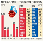 외국인,내년,성장주,종목,금리,업종,실적,순매수,한국