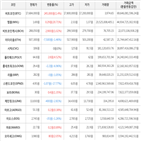 보이,가상화폐,거래,하락세