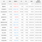보이,가상화폐,하락세,상승세