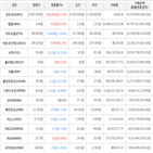 보이,가상화폐,거래,하락세