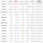 보이,가상화폐,거래,하락세