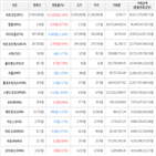 보이,가상화폐,거래,하락세