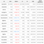 보이,가상화폐,거래,상승세