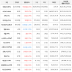 보이,가상화폐,상승,상승세