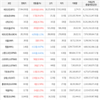 보이,가상화폐,거래,상승세