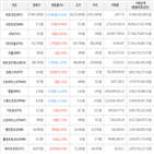 보이,가상화폐,거래,상승세