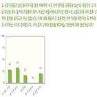 사익,찬성,편취,주주,규제,의견,강한,반대