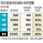 시장,정부,경쟁력,정비