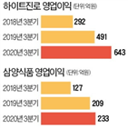 매출,지난해,증가,대비,전년