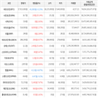 가상화폐,거래,보이,상승세