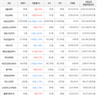 보이,가상화폐,거래,상승세