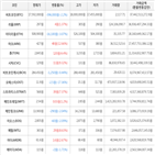 보이,가상화폐,거래,상승세