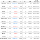 보이,가상화폐,거래,하락세