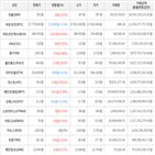 가상화폐,거래,보이,상승세