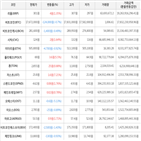 보이,가상화폐,거래,상승세