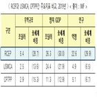 협상,세계,타결,최대