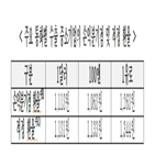 환율,수출,중소기업,하락,코로나19,악화,환율하락