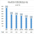 관심도,소비자,정수기,코웨이