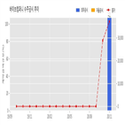 계약,바이브컴퍼니,기사