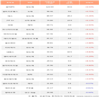 기관,셀트리온헬스케어