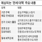 방안,공급,매입,정부,공공임대주택,가구,주택