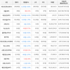 보이,가상화폐,거래,하락세